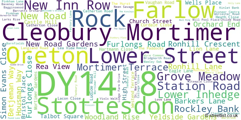 A word cloud for the DY14 8 postcode